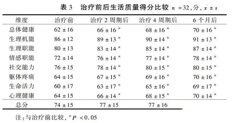 能改善亚健康的运动有哪些_改善亚健康最有效的手段_亚健康 改善