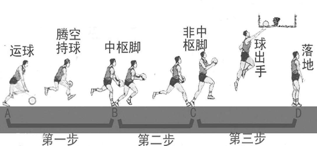 篮球运球的详细讲解_篮球必会运球技巧口诀_篮球运球技巧和动作要领