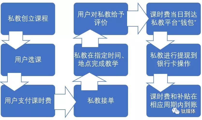 枣庄薛城健身房私教_枣庄健身房_枣庄市中区健身房价格