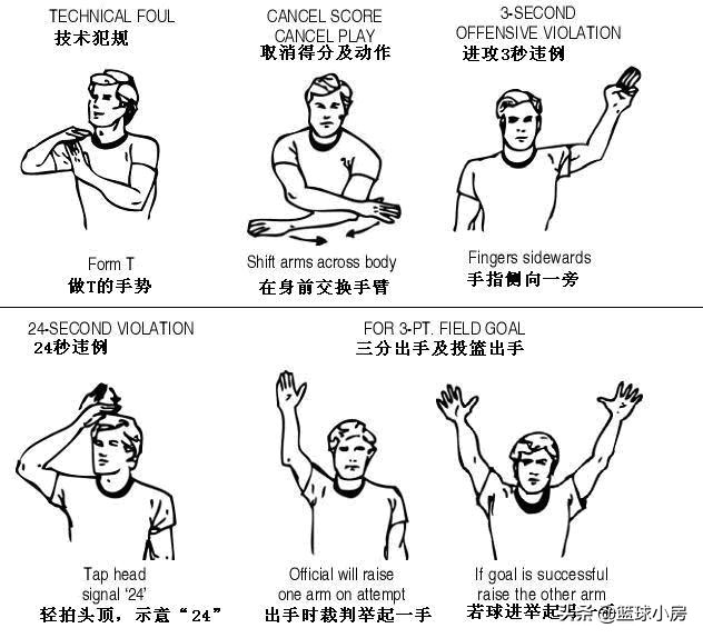 篮球打手规则视频_篮球赛打手规则_篮球赛打手犯规