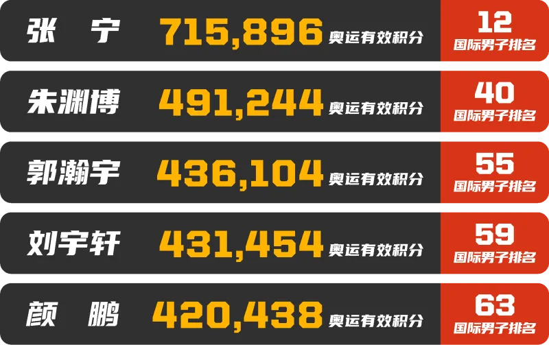 篮球三人轮换规则视频_三人篮球换人规则_篮球三人轮换规则