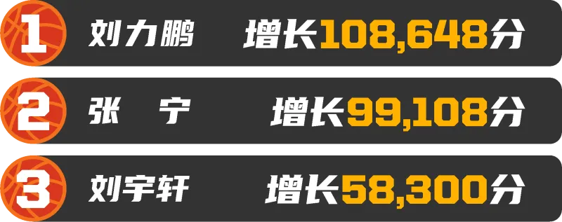 篮球三人轮换规则_三人篮球换人规则_篮球三人轮换规则视频