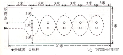 篮球侧蹲运球技巧_蹲着运球_篮球运球蹲姿