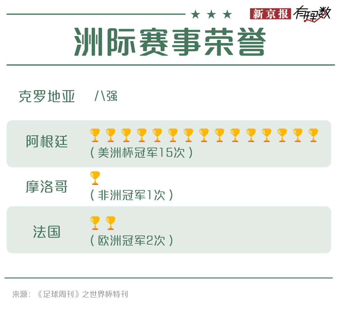 足球冠军杯赛时间赛制2021_各个洲的足球杯冠军是谁_足球冠军赛是什么意思