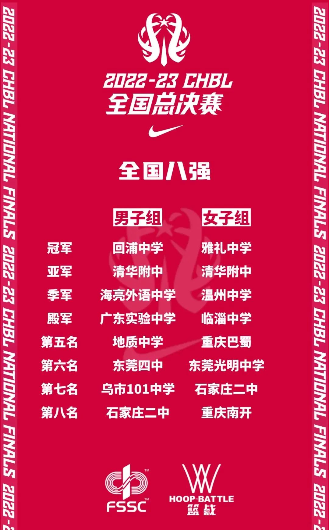 篮球运动员冠军是谁_篮球队体育冠军拿老师多少钱_体育老师篮球队拿冠军