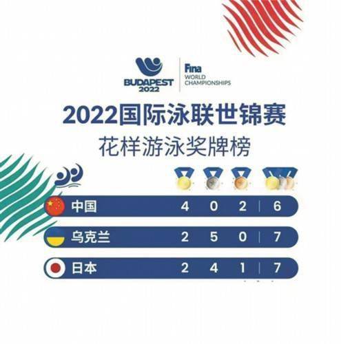 奥运冠军花样游泳双胞胎_花样游泳世界冠军双胞胎_中国花样游泳队双胞胎