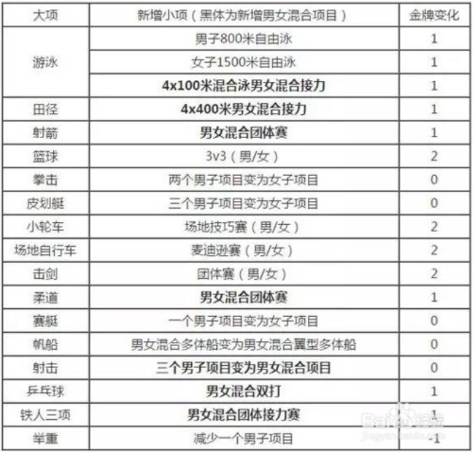 篮球史上最早规则叫什么_篮球最早的规则_最早的篮球比赛规则有几条